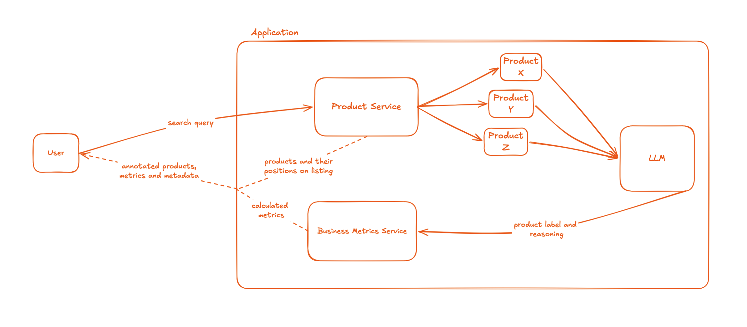 Automating Search Relevance Assessment at Scale with LLM-as-a-Judge