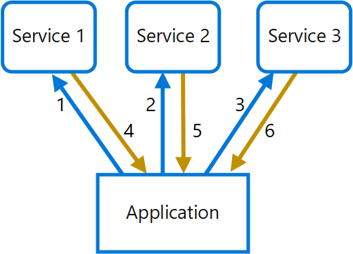 gateway aggregation