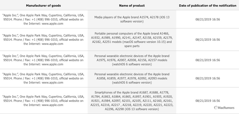 apple documents watch 5