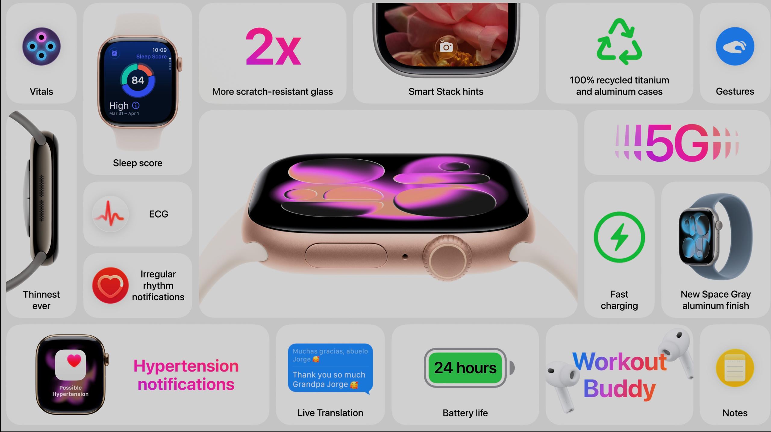 Apple Watch Series 11 — Features and Specs