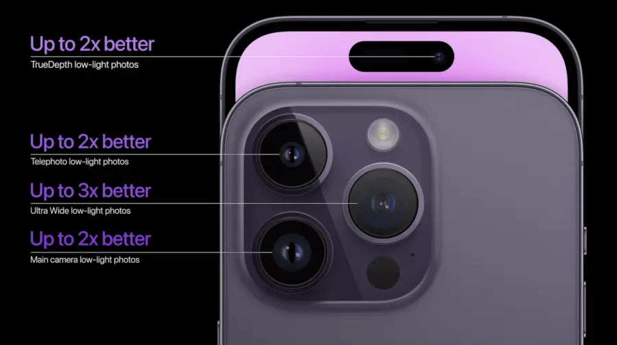 apple iPhone 14 pro фичи