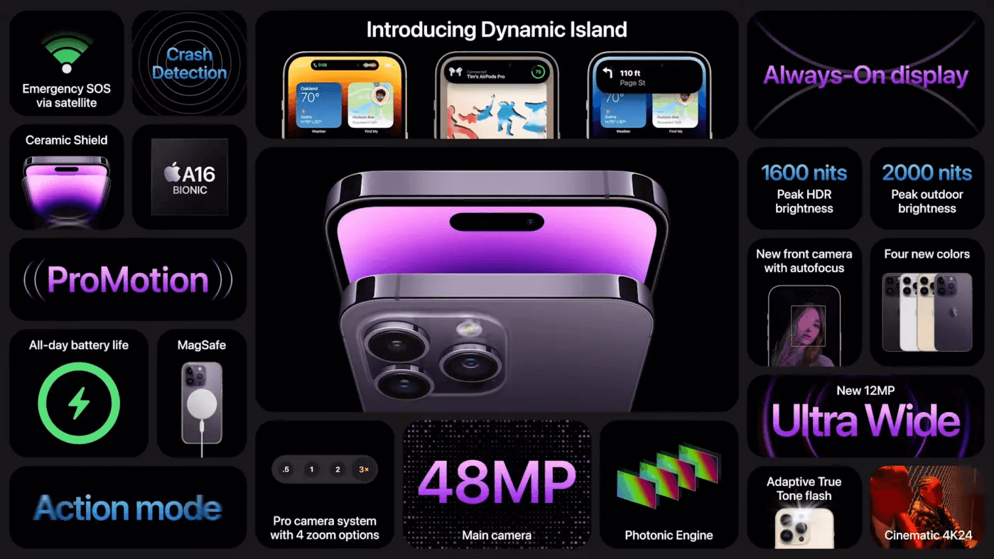iPhone 14 Pro и 14 Pro Max характеристики