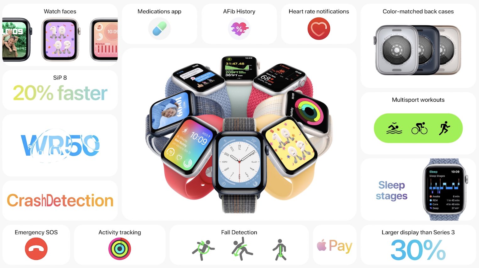 Apple Watch SE второго поколения