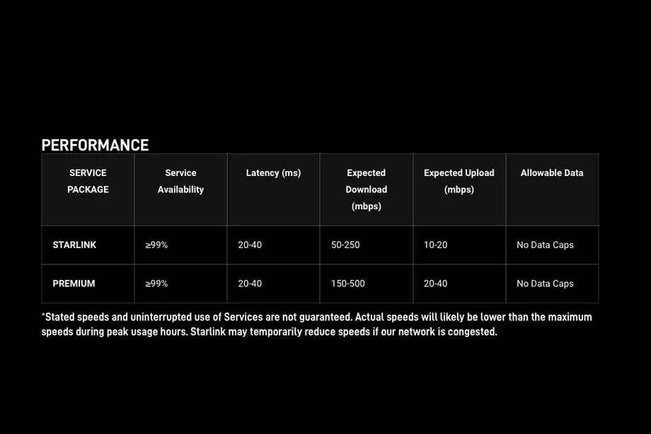 starlink premium