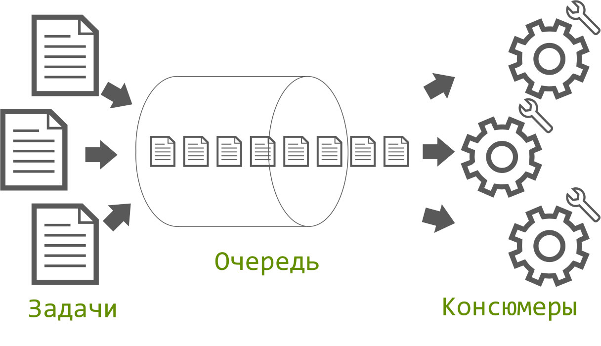 Паттерн конкурирующих потребителей (Competing Consumers Pattern)