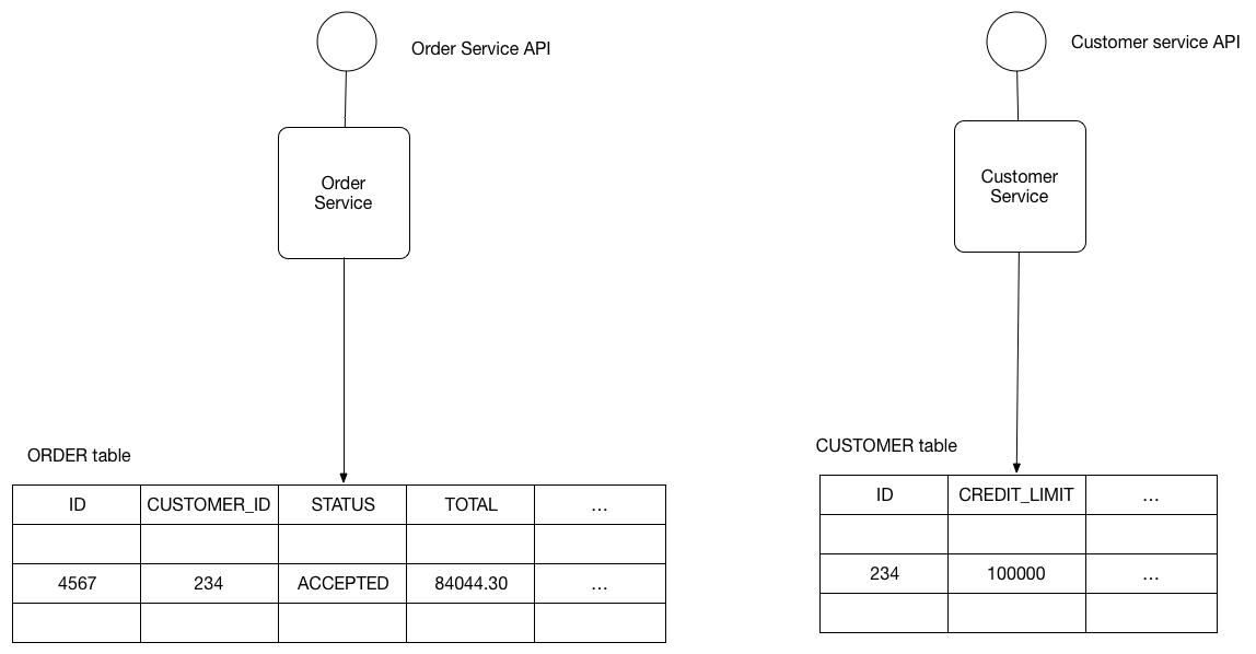 microservices e-shop