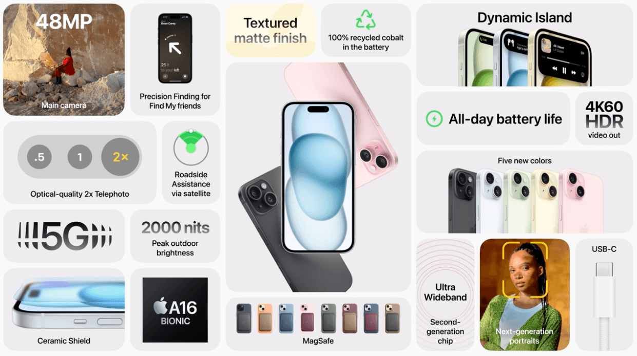 Характеристики и фичи iPhone 15 и iPhone 15 Plus