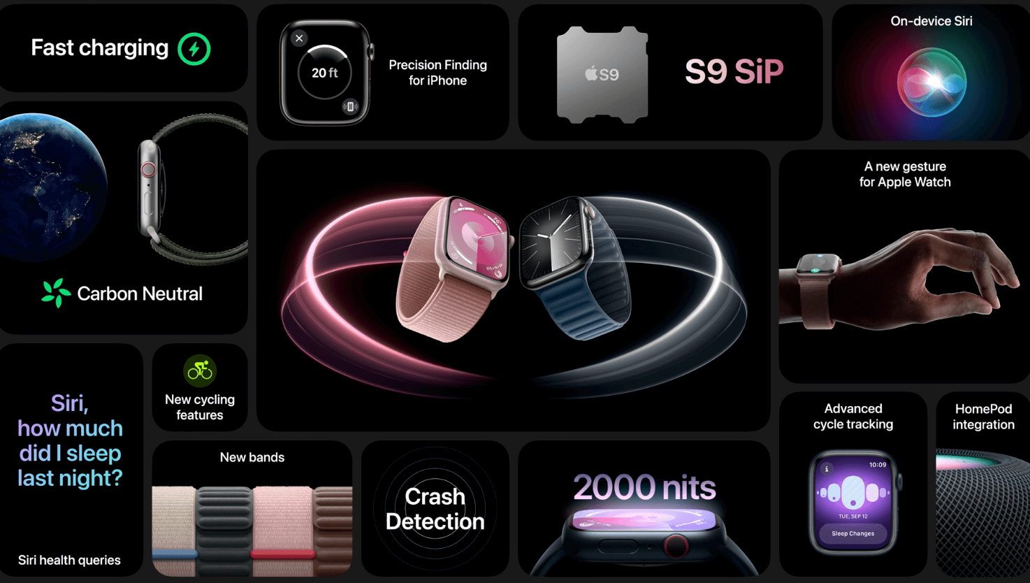 Характеристики Apple Watch Series 9