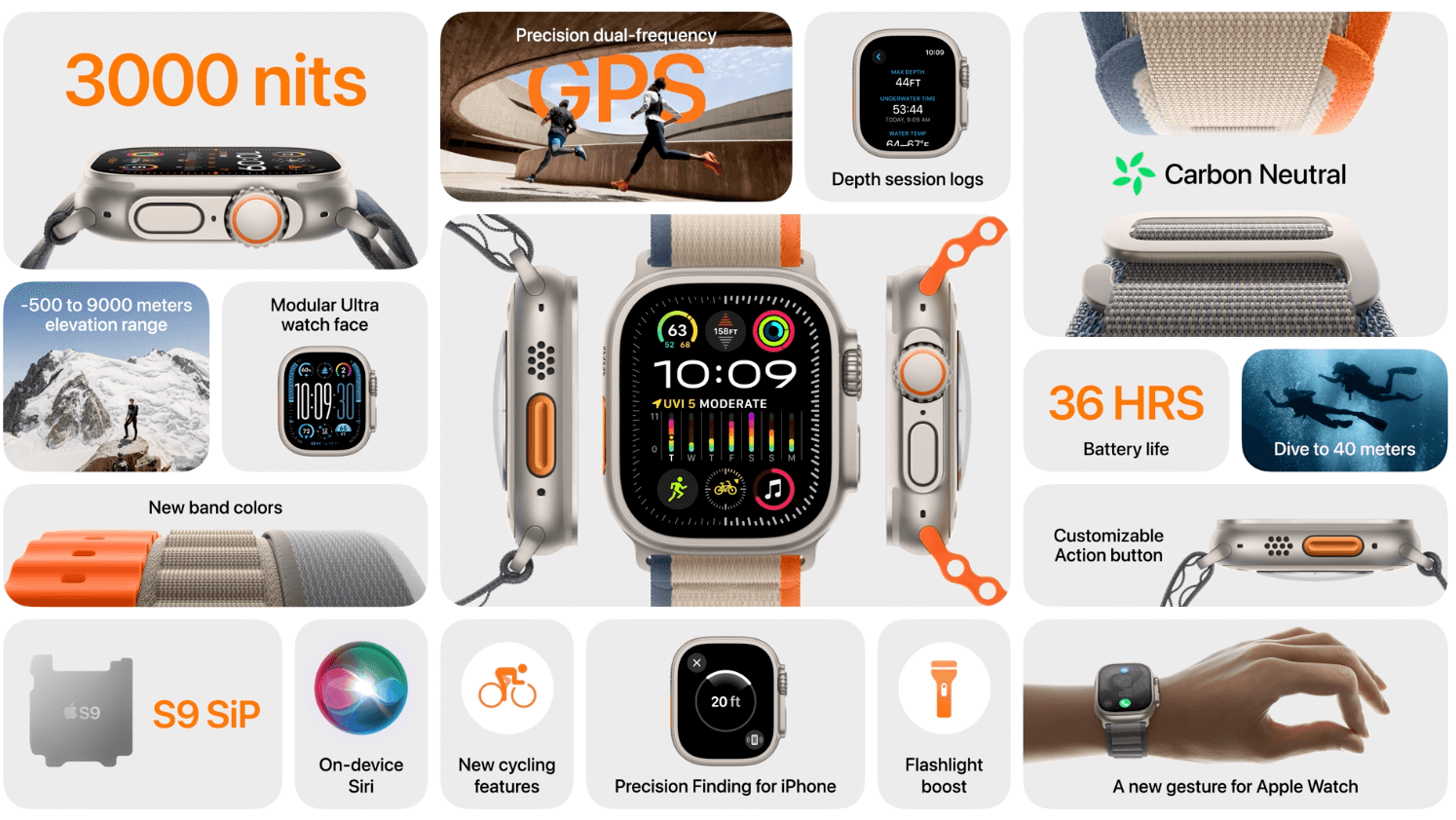Характеристики и фичи Apple Watch Ultra 2