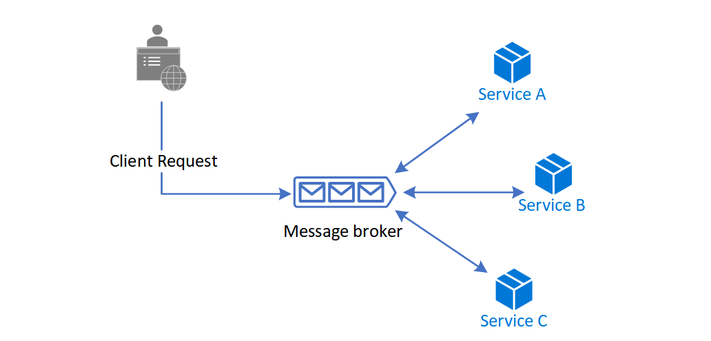 message broker