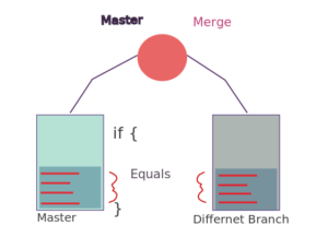 resolve git