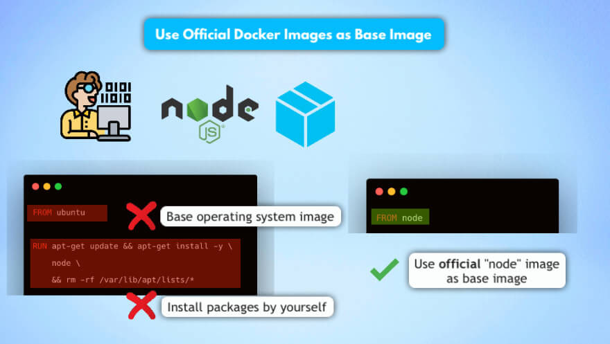  Используйте официальный Docker image в качестве базового image для приложения, если это возможно