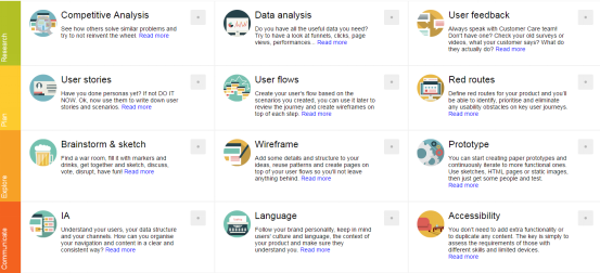 UX checklist