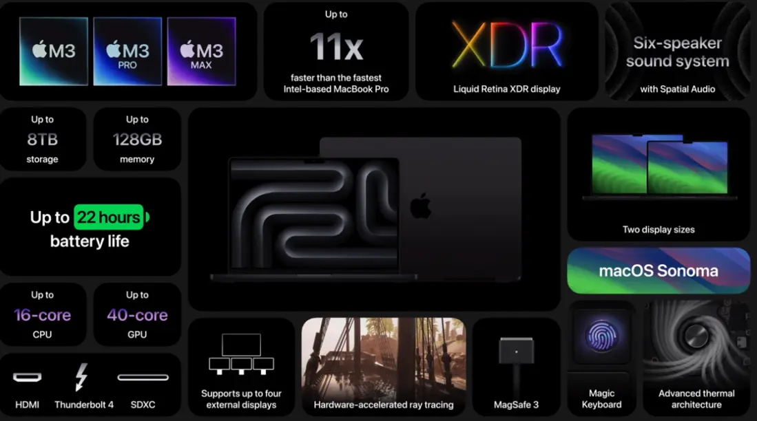 MacBook Pro
