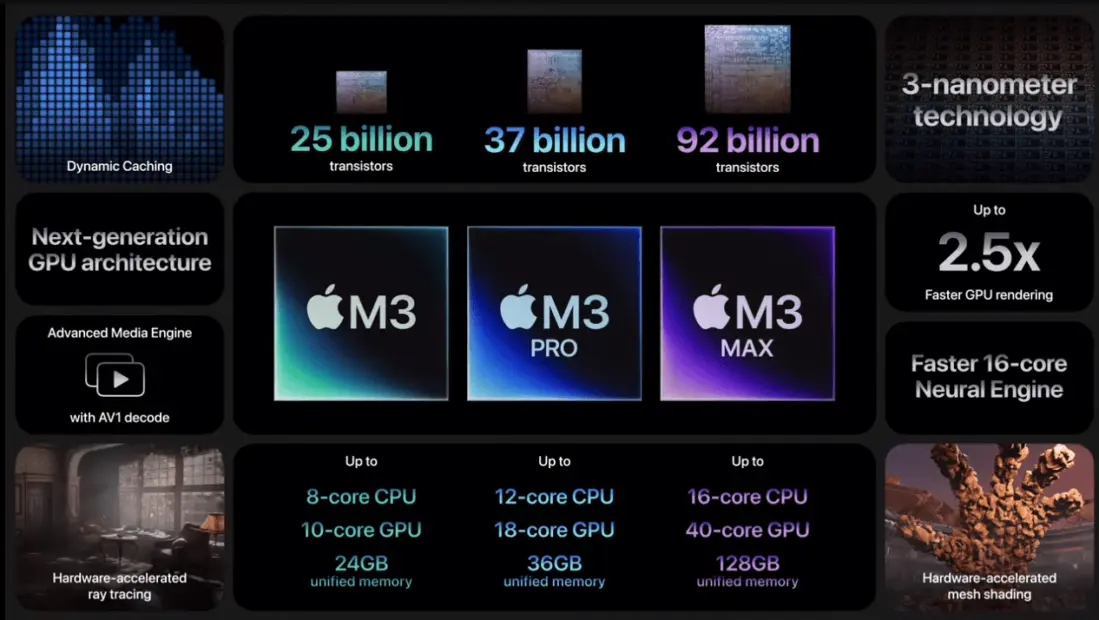 M3, M3 Pro и M3 Max