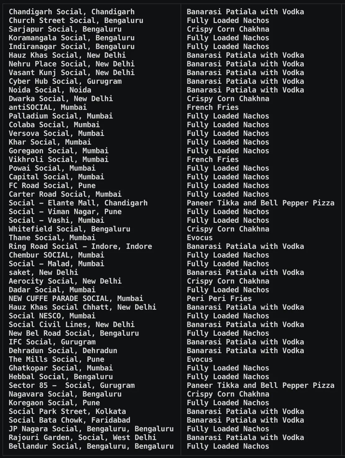 Here is a list of top-selling item at each Social:
