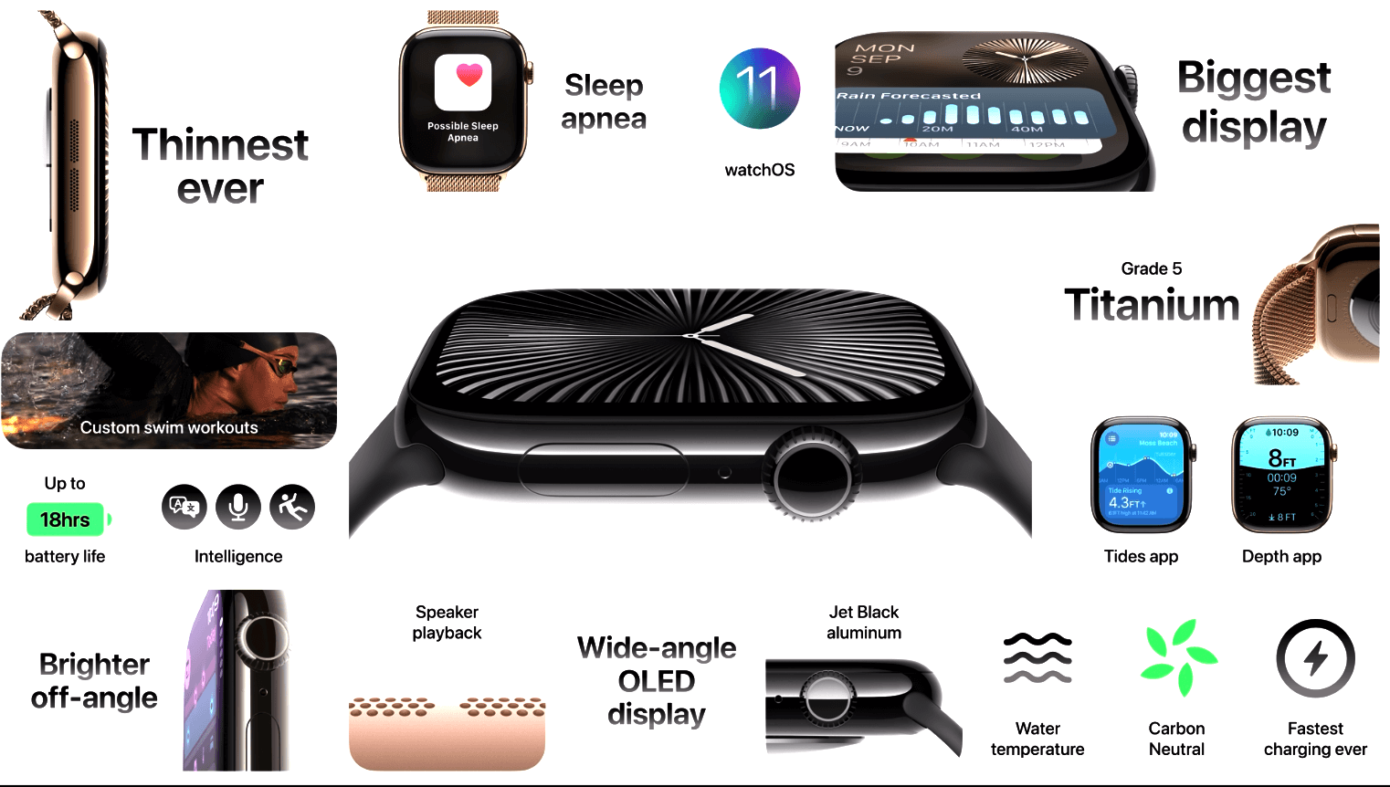 Apple Watch Series 10 features and specs