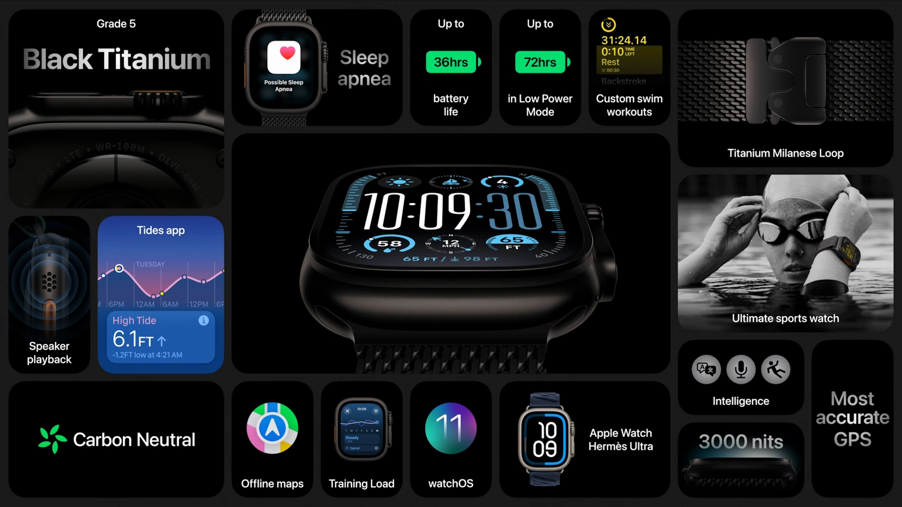 Apple Watch Ultra 2 features and specs