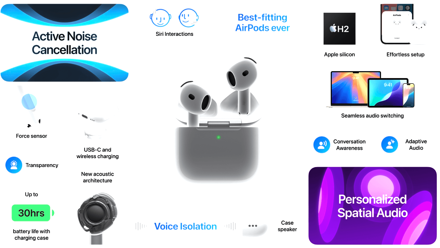 AirPods 4 features and specs