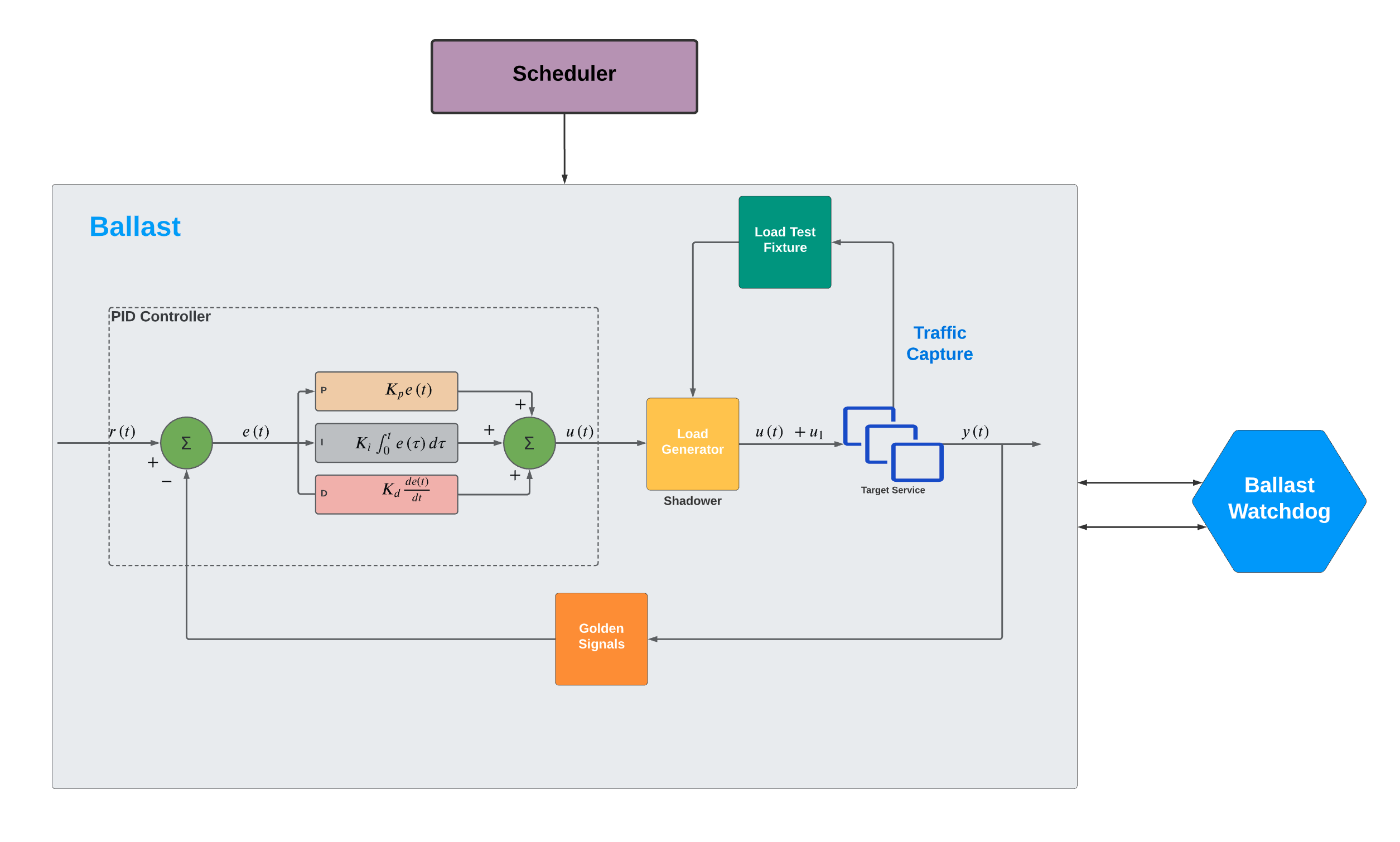 Big picture ballast uber