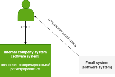 context view model