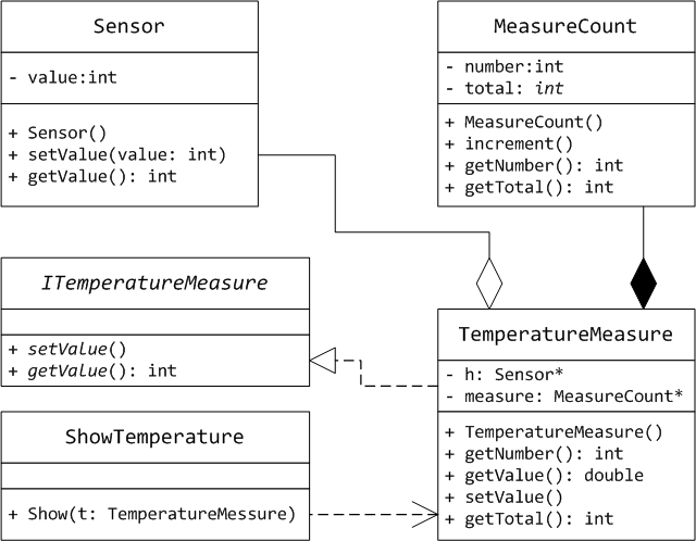 Code diagrams (level 4)