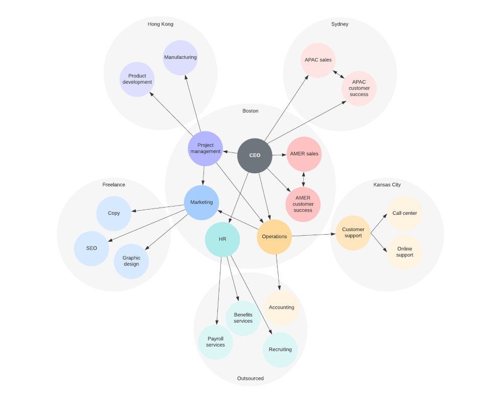 Network структура