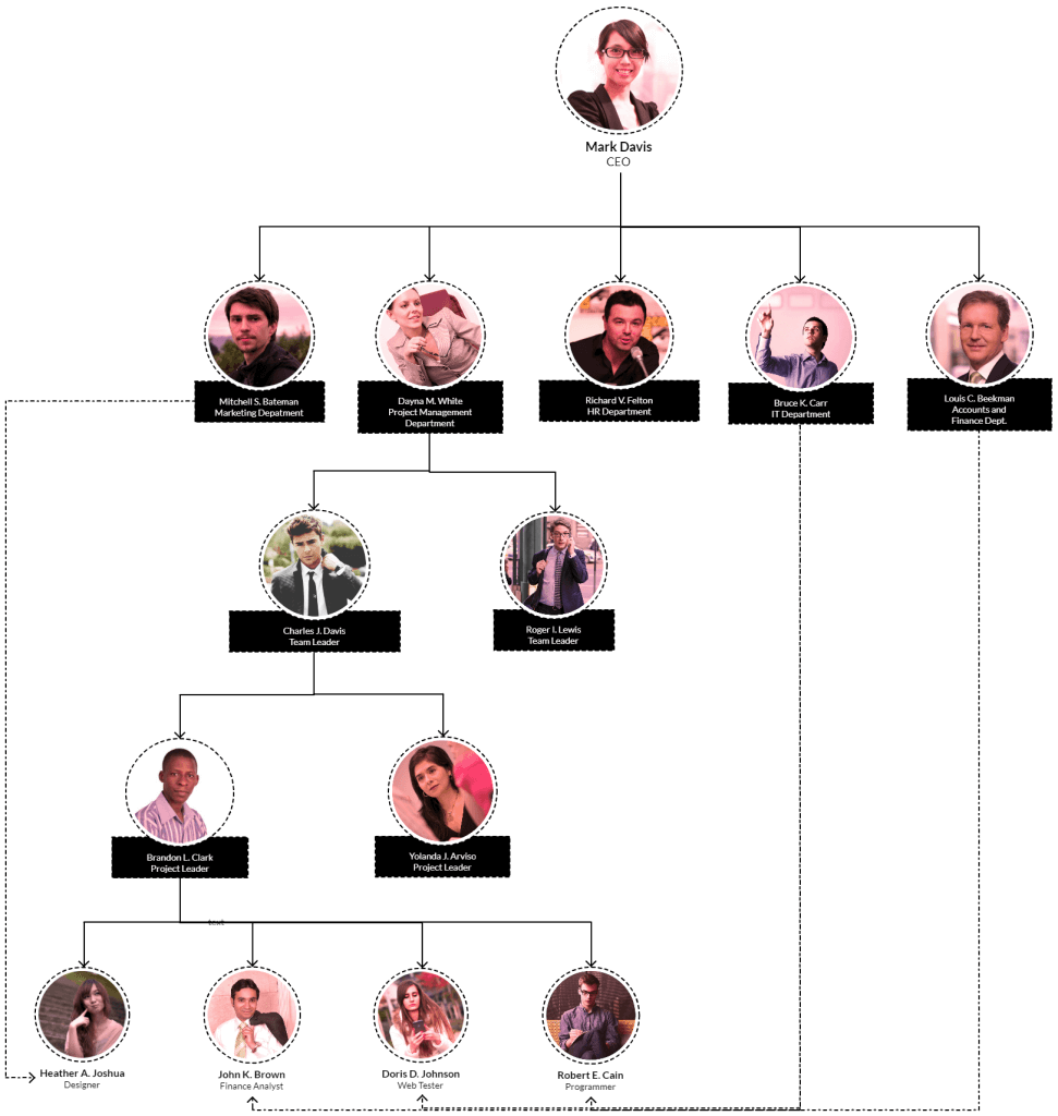 Team-based структура