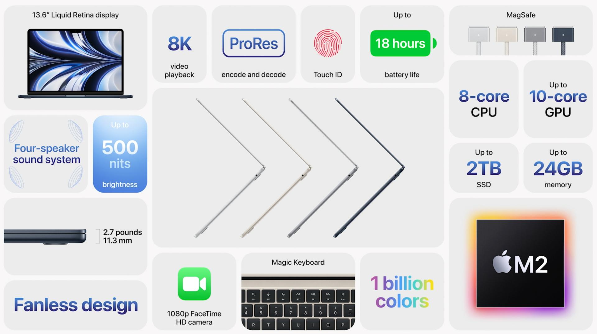MacBook Air характеристики
