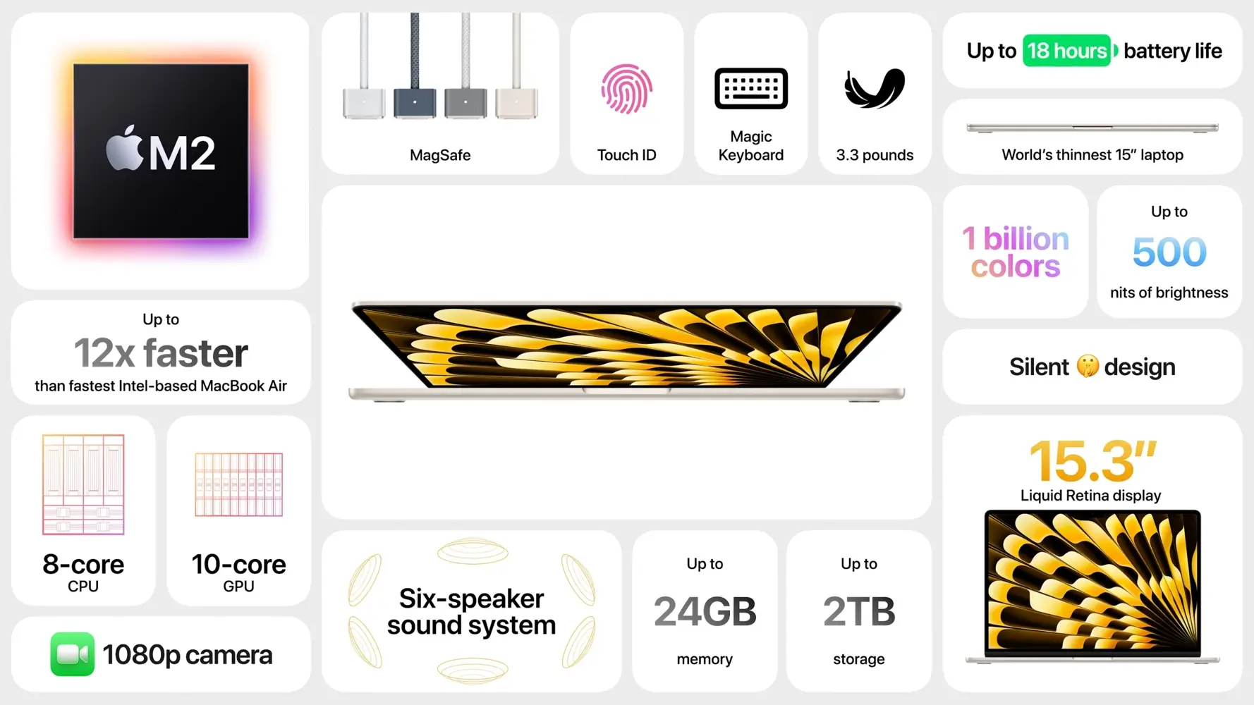 MacBook Air характеристики: