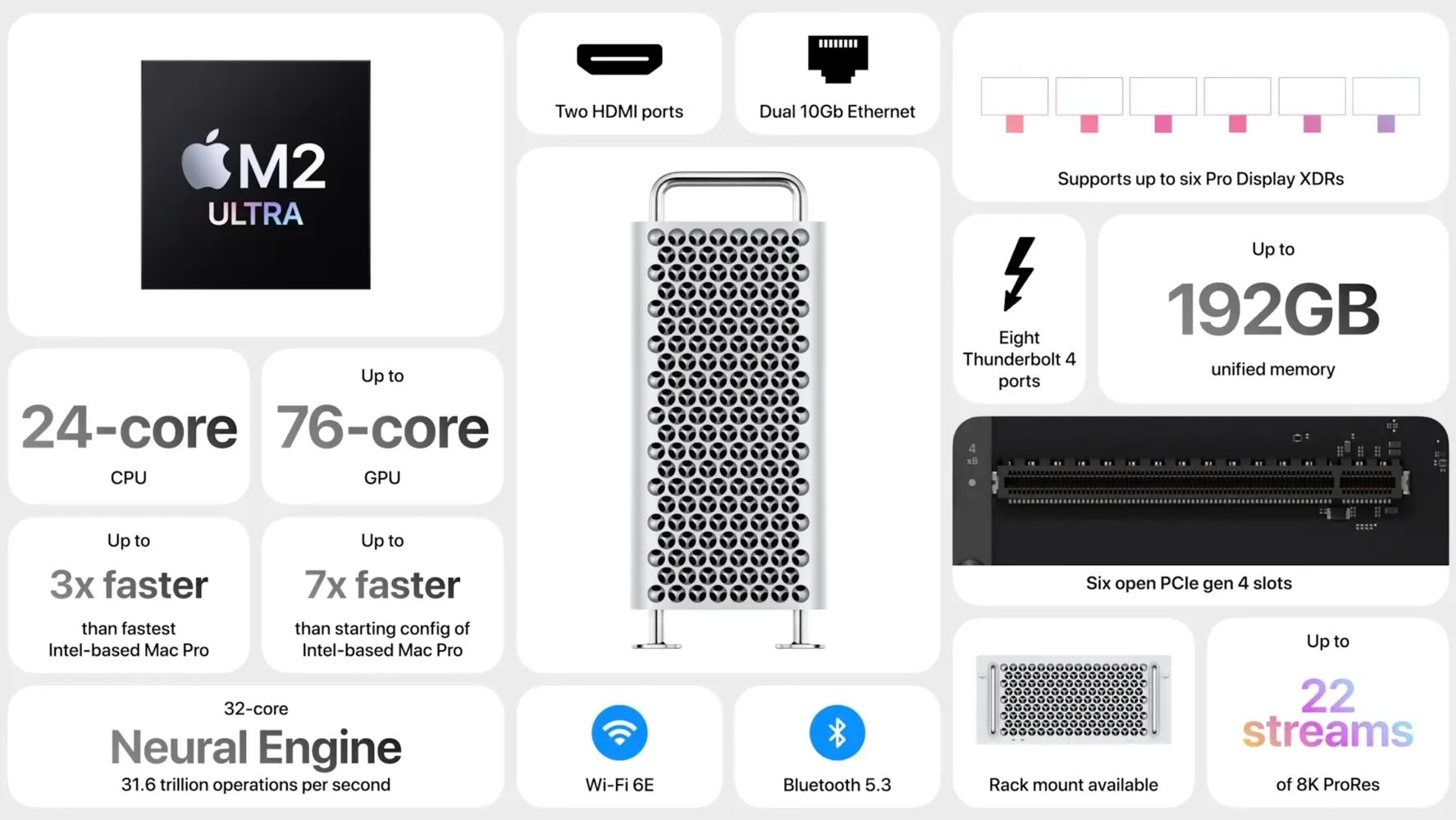 Характеристики Mac Pro:
