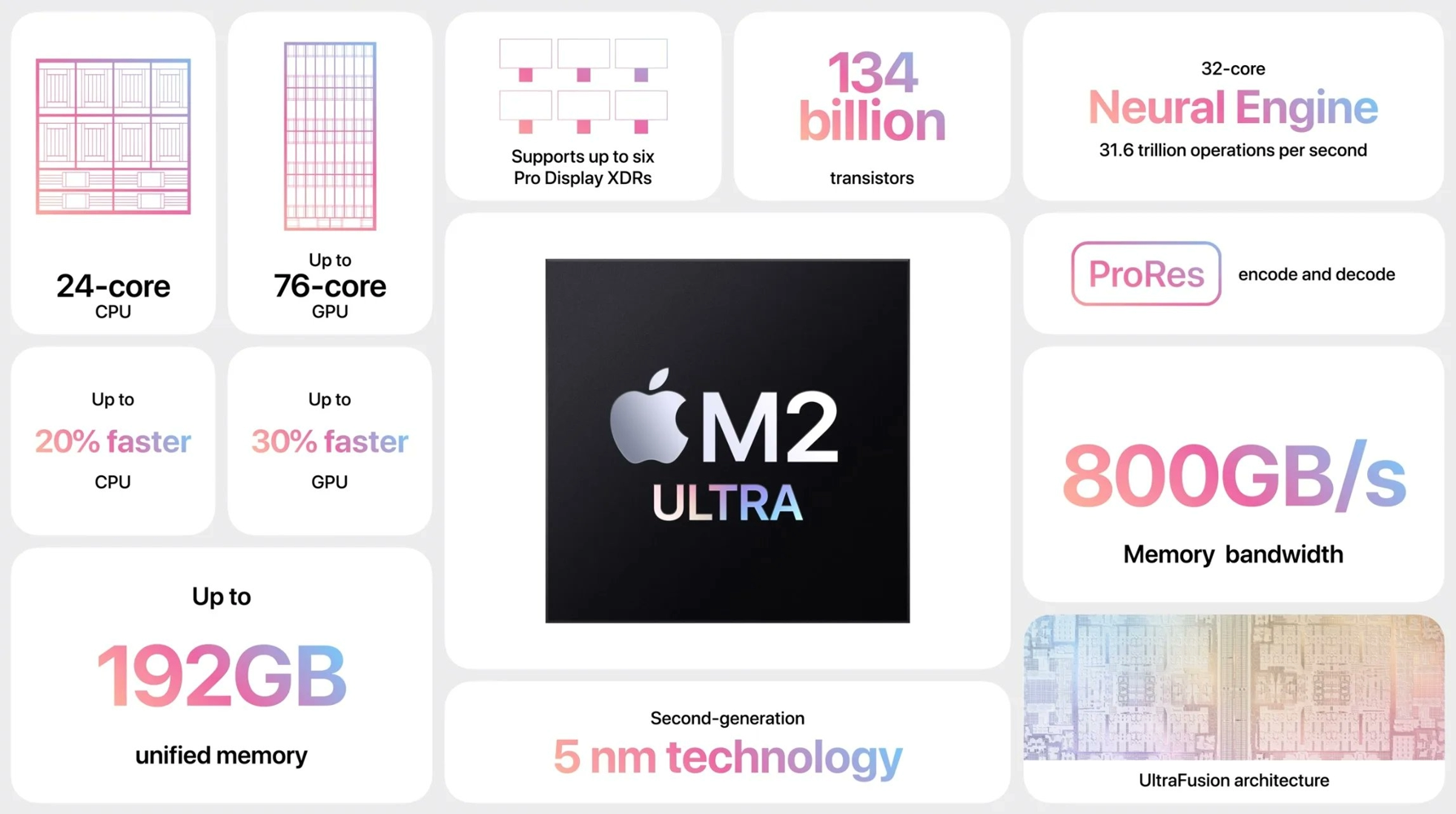 Процессор M2 ultra