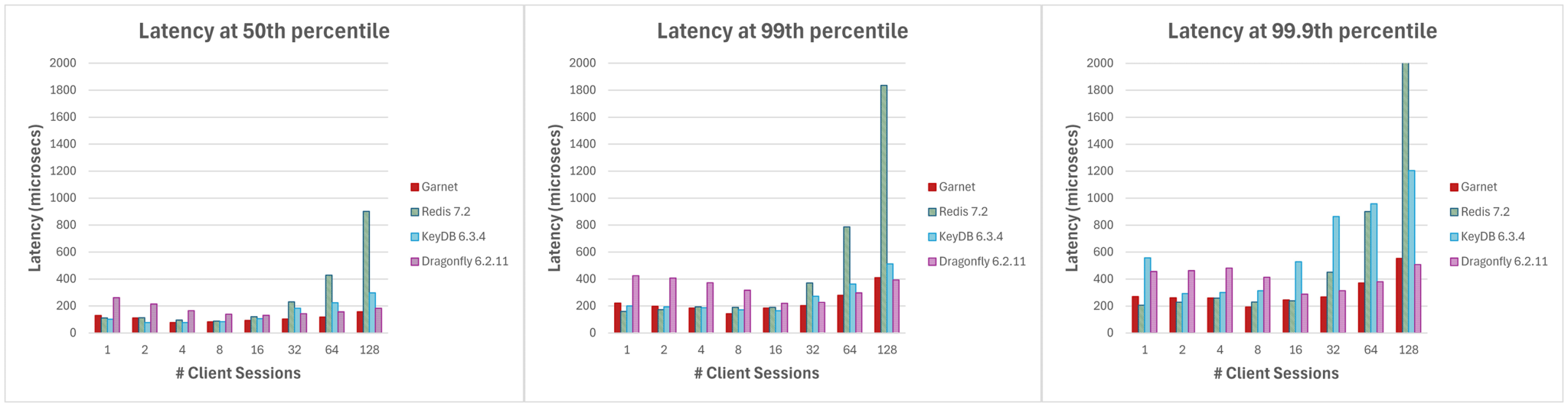 Garnet metrics