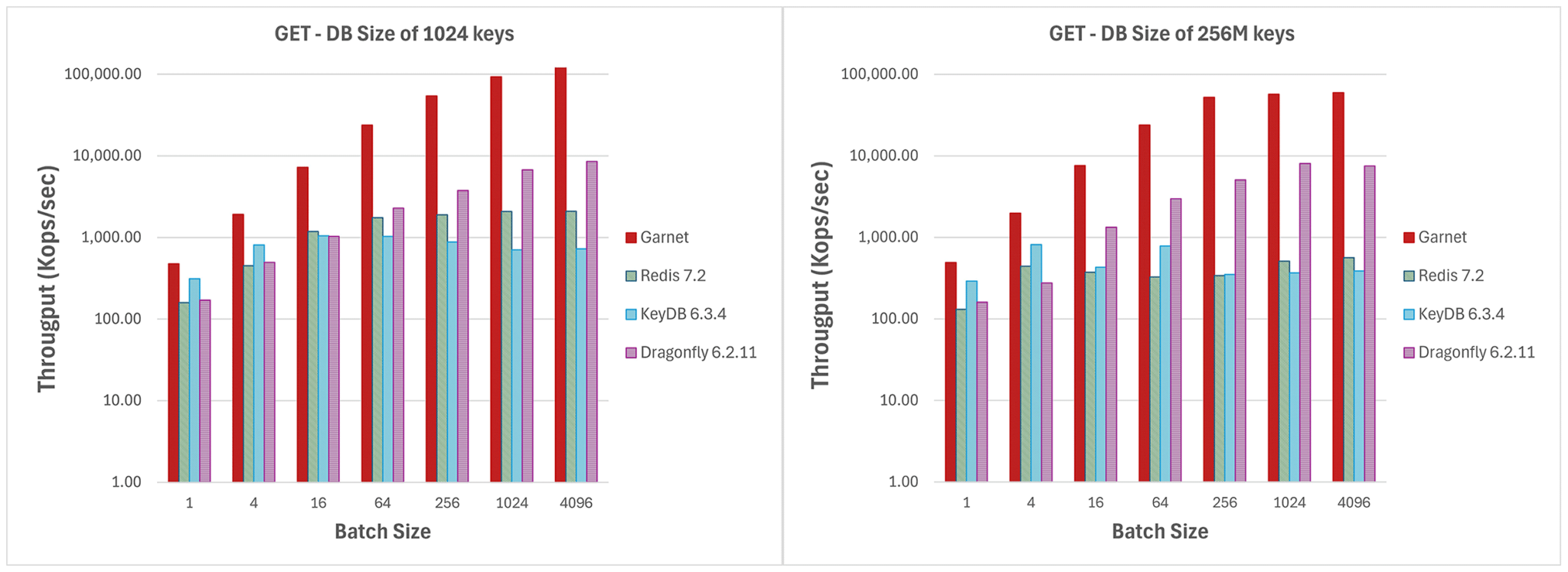 Garnet metrics