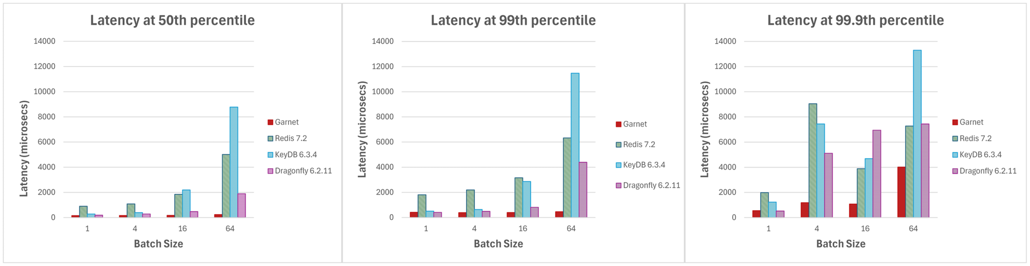 Garnet metrics